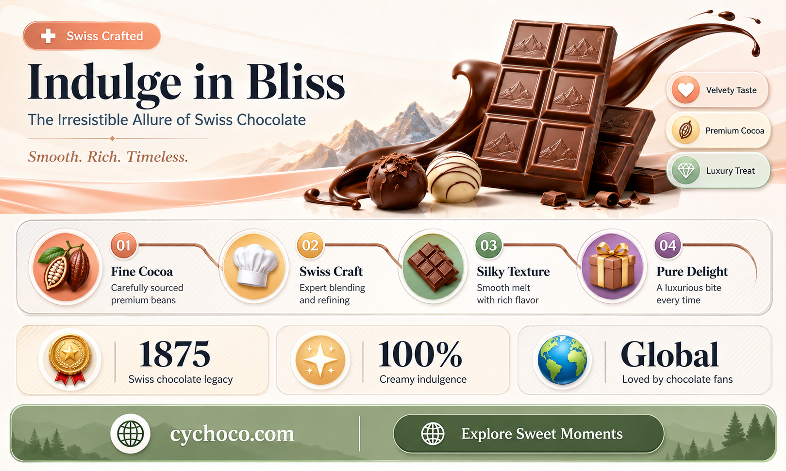 is swiss chocolate good