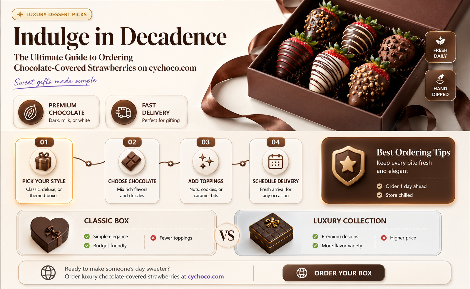 how to order chocolate covered strawberries