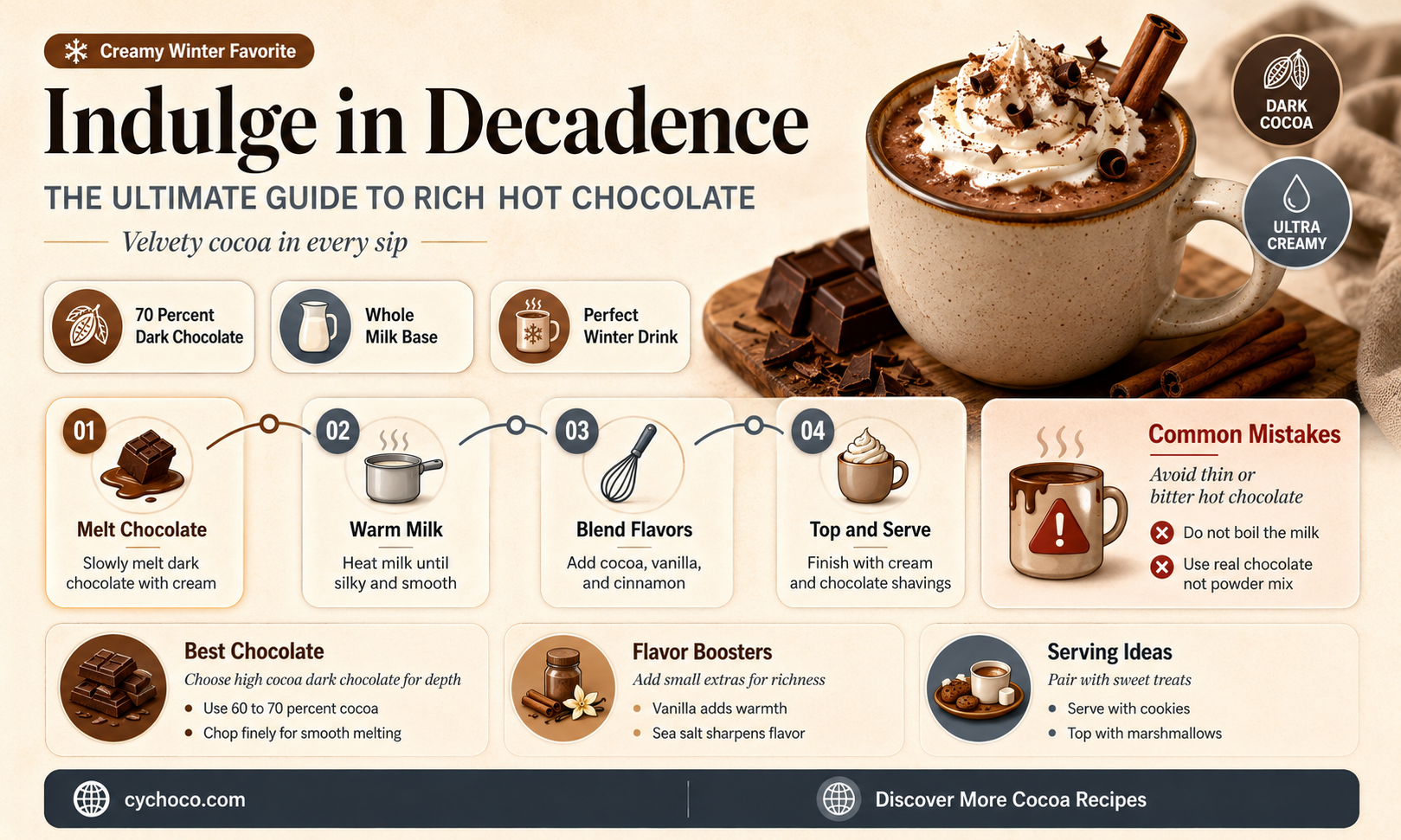 how to make rich hot chocolate