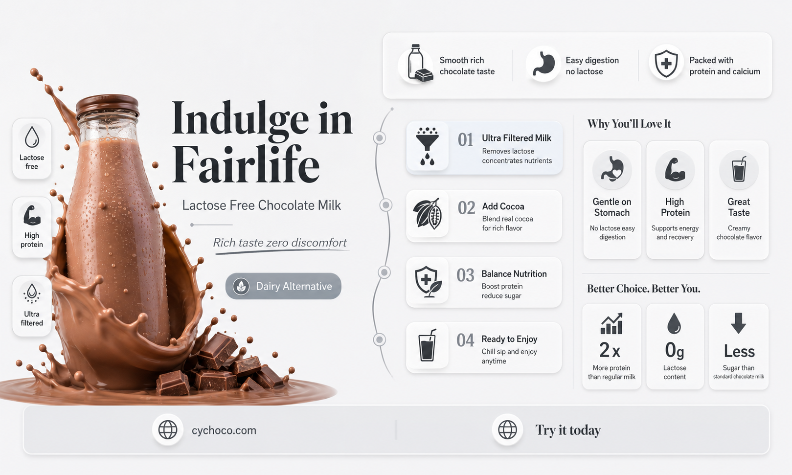 is fairlife chocolate milk lactose free