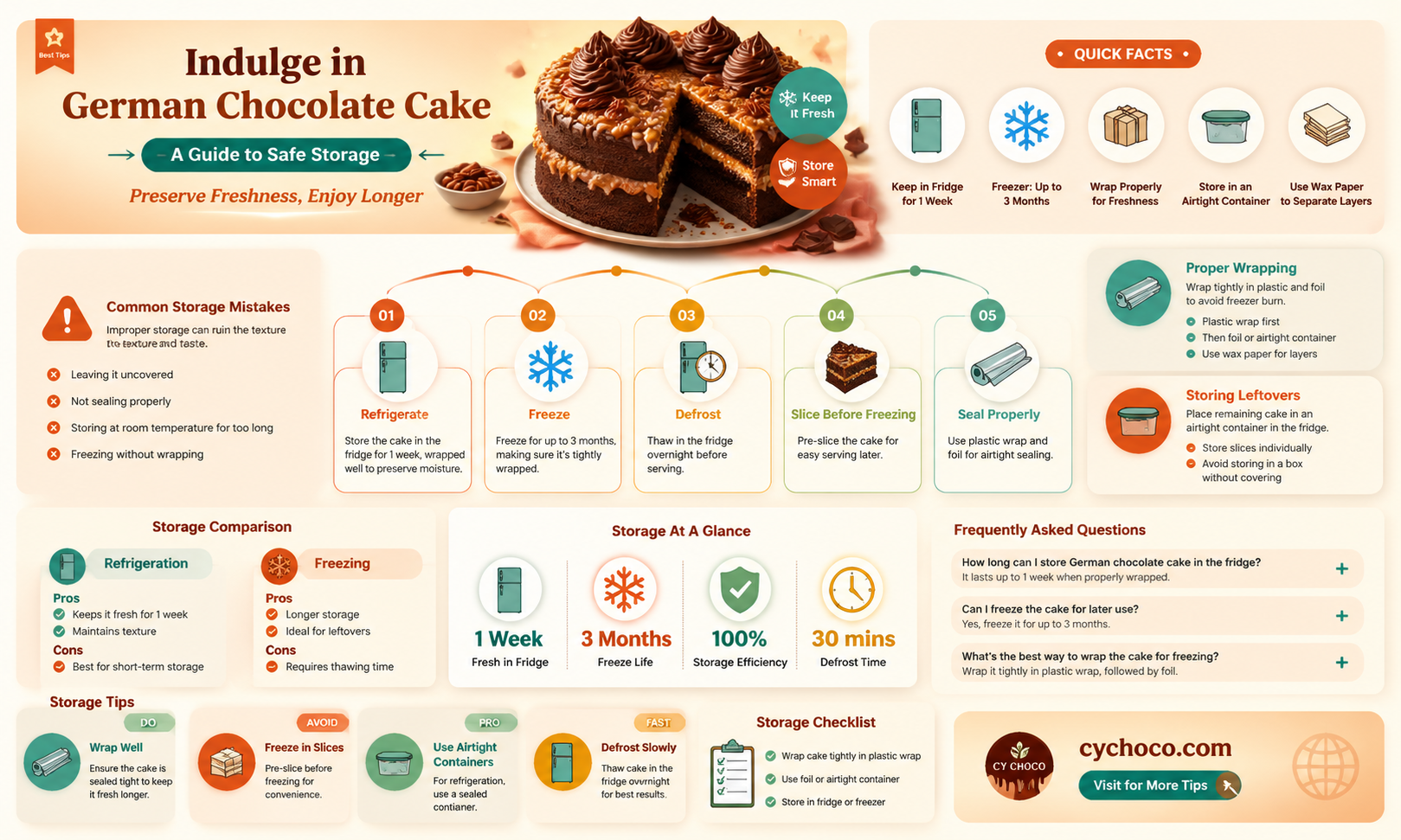 can german chocolate cake be left out