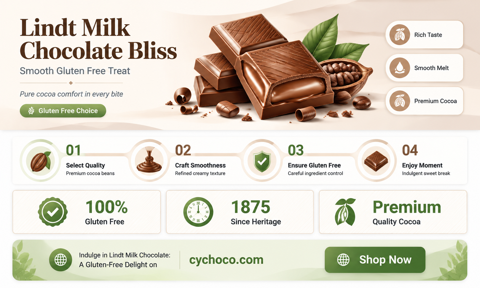 is lindt milk chocolate gluten free