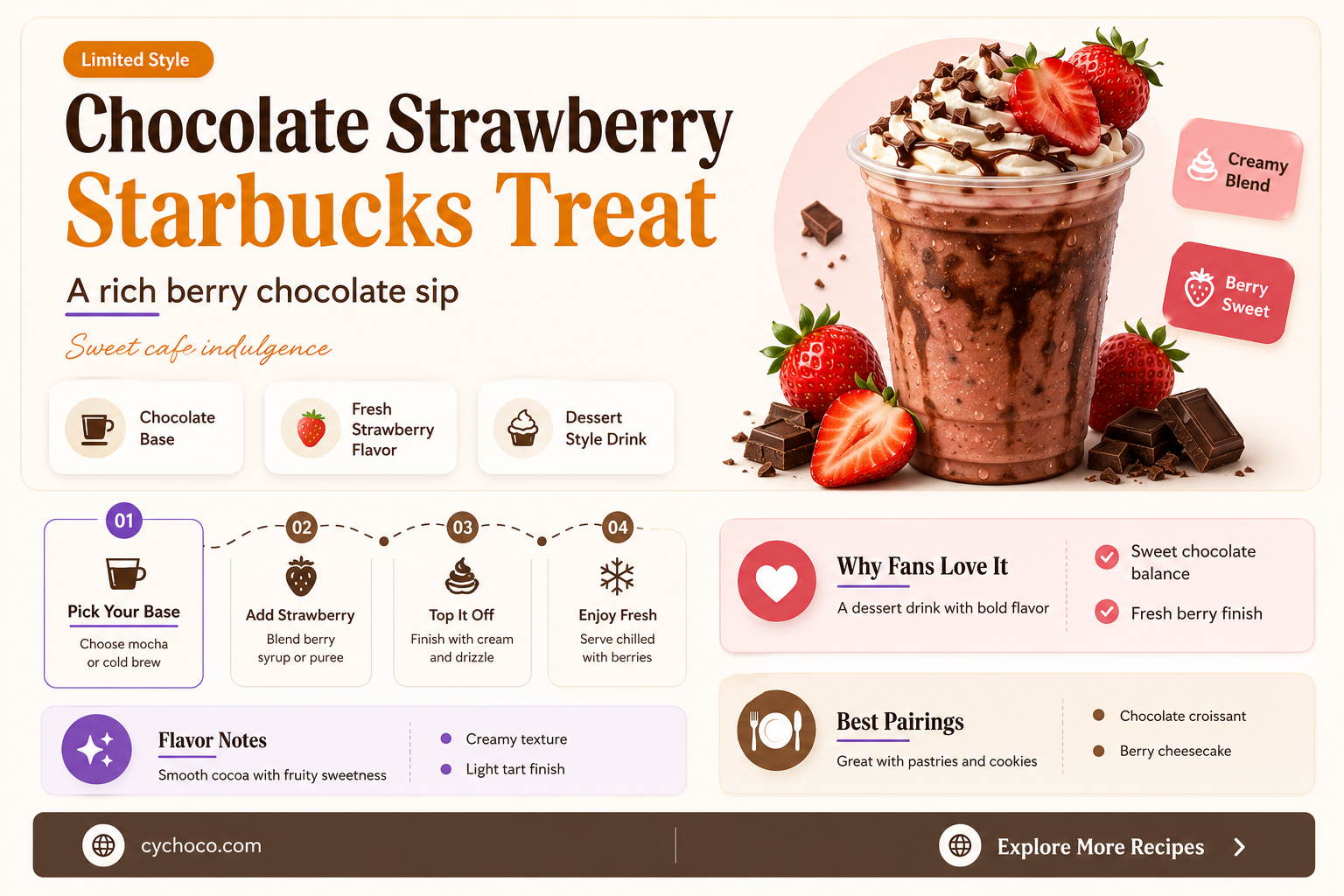 how to order a chocolate covered strawberry drink from starbucks