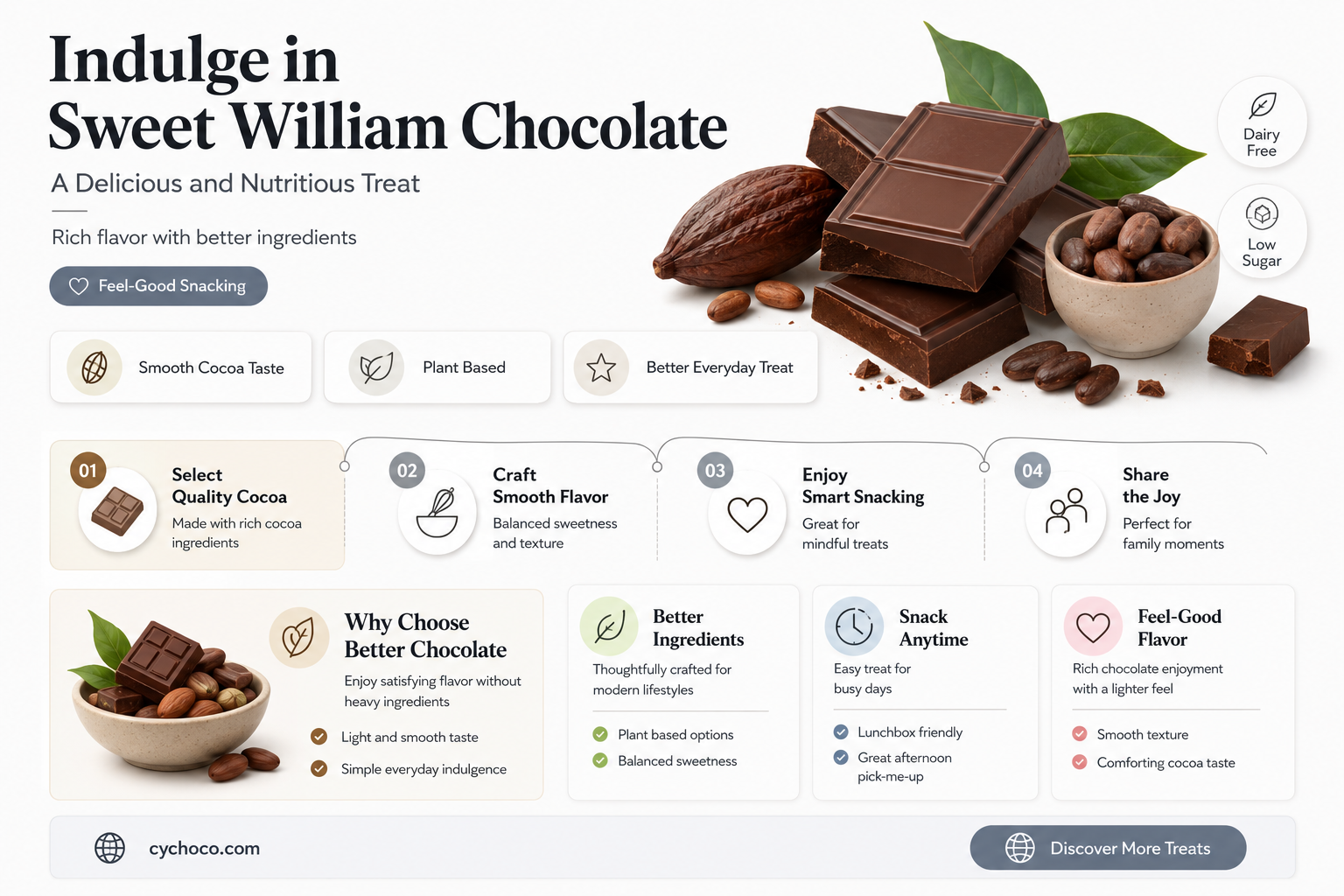 is sweet william chocolate good for you