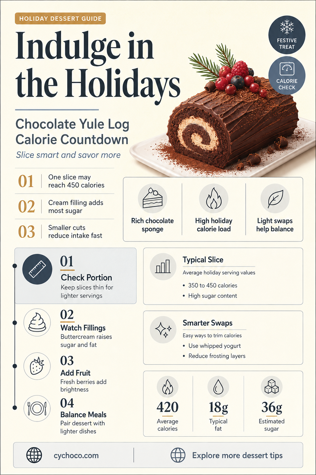 how many calories in a slice of chocolate yule log