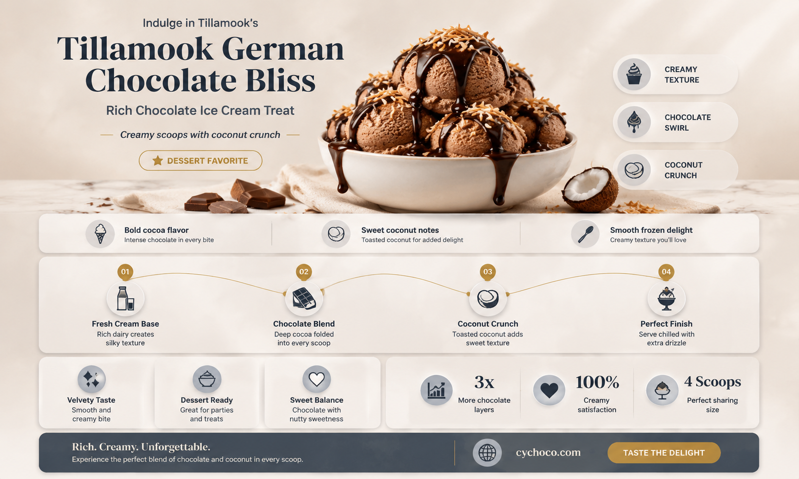 is tillamook german chocolate ice cream good
