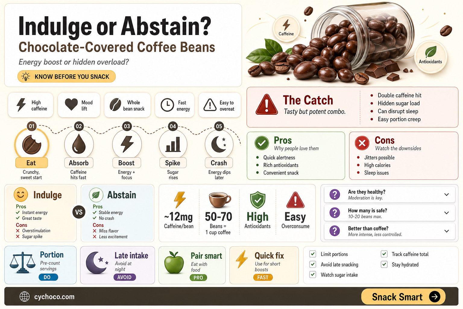 are you supposed to eat chocolate covered coffee beans