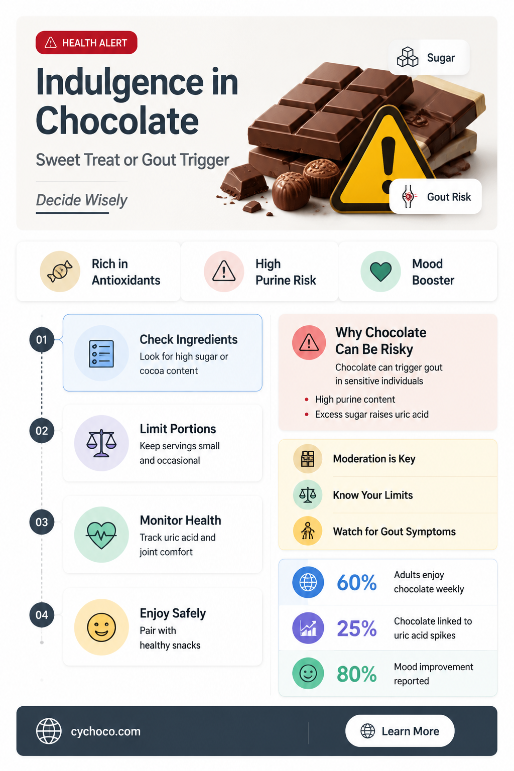 does too much chocolate gout