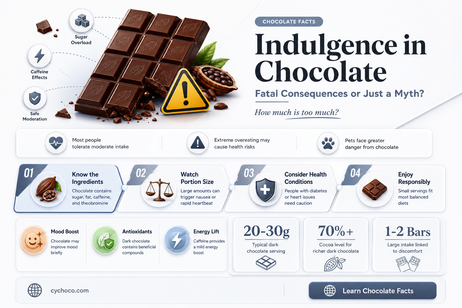 has anyone died from eating too much chocolate
