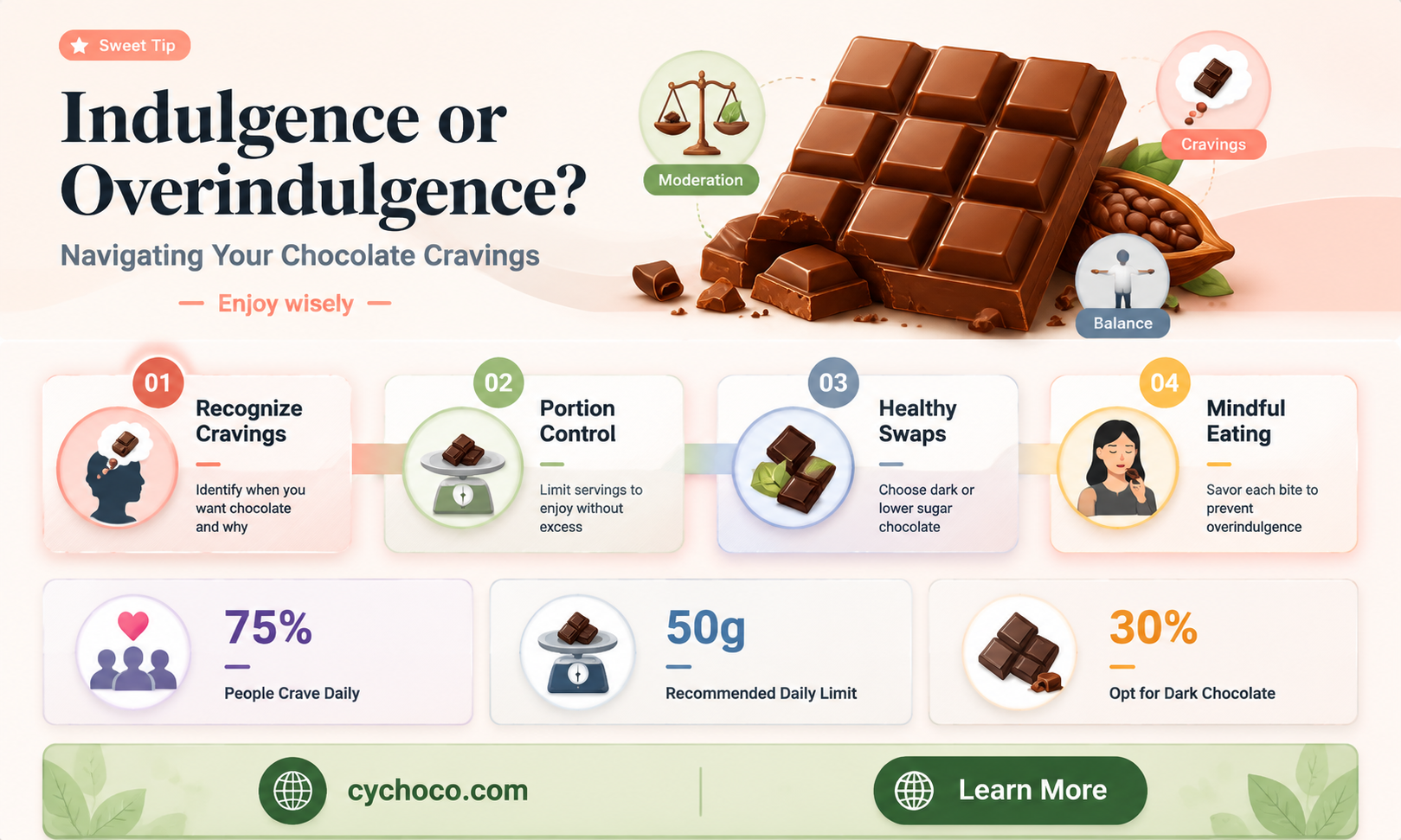 do i eat too much chocolate