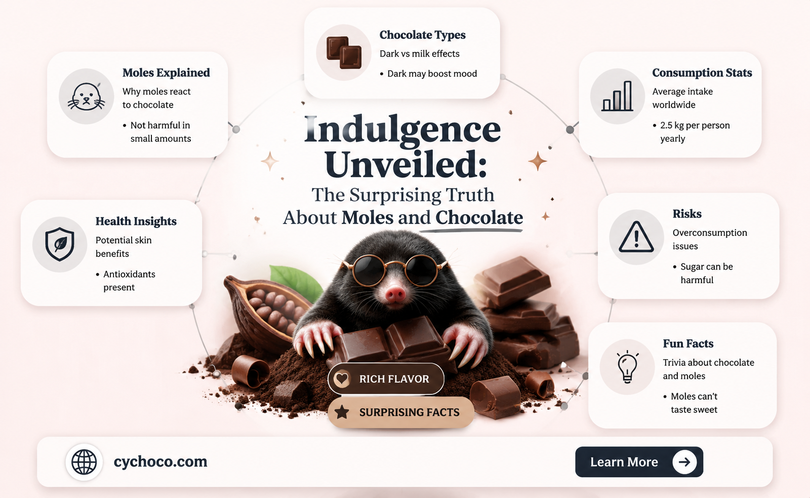 do moles grow when eating too much chocolate