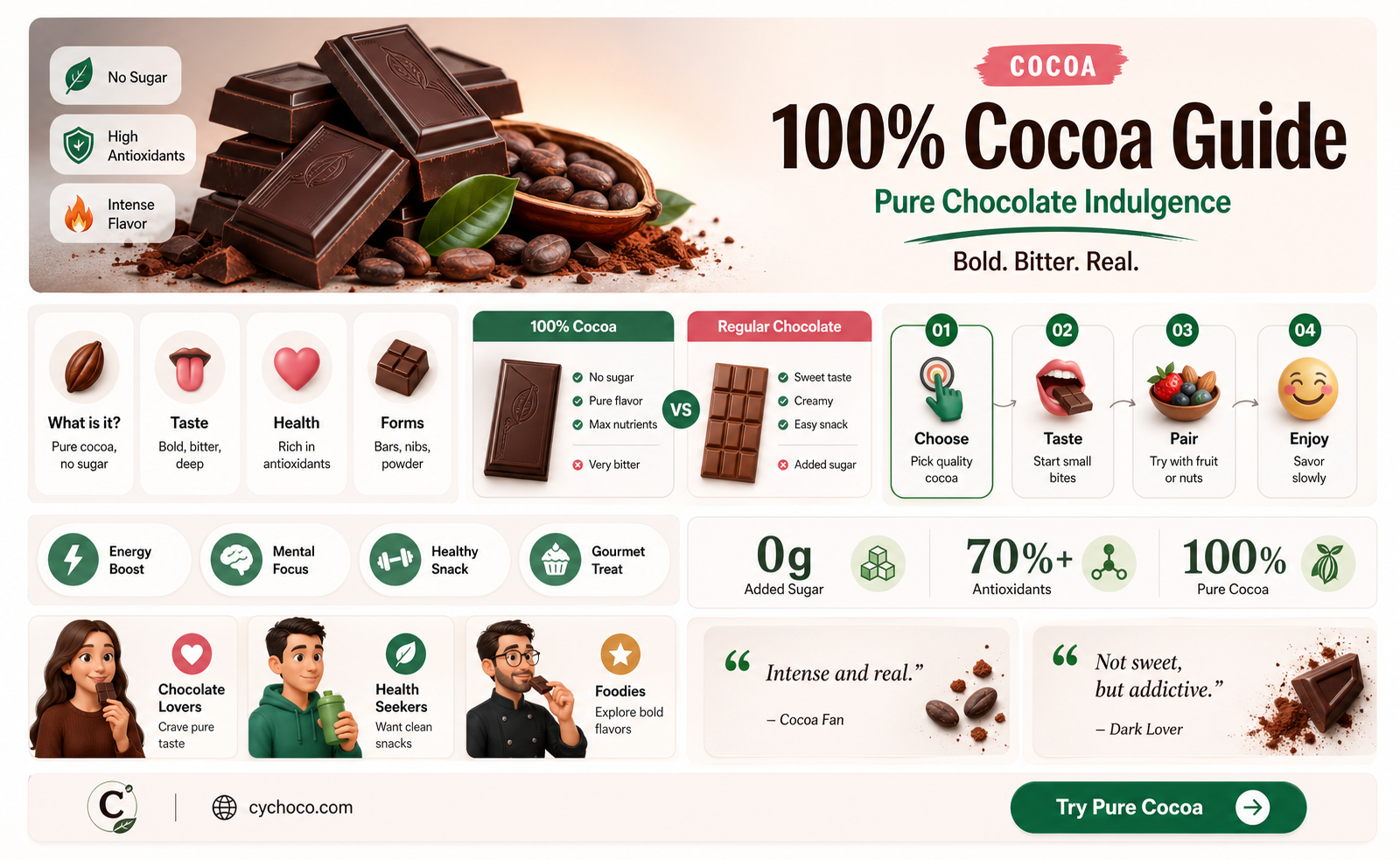 can you eat 100 cocoa chocolate