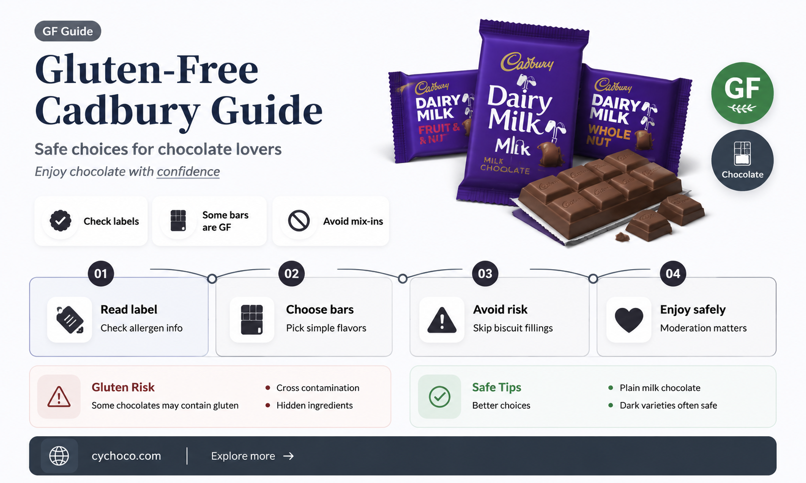 can gluten free eat cadbury chocolate