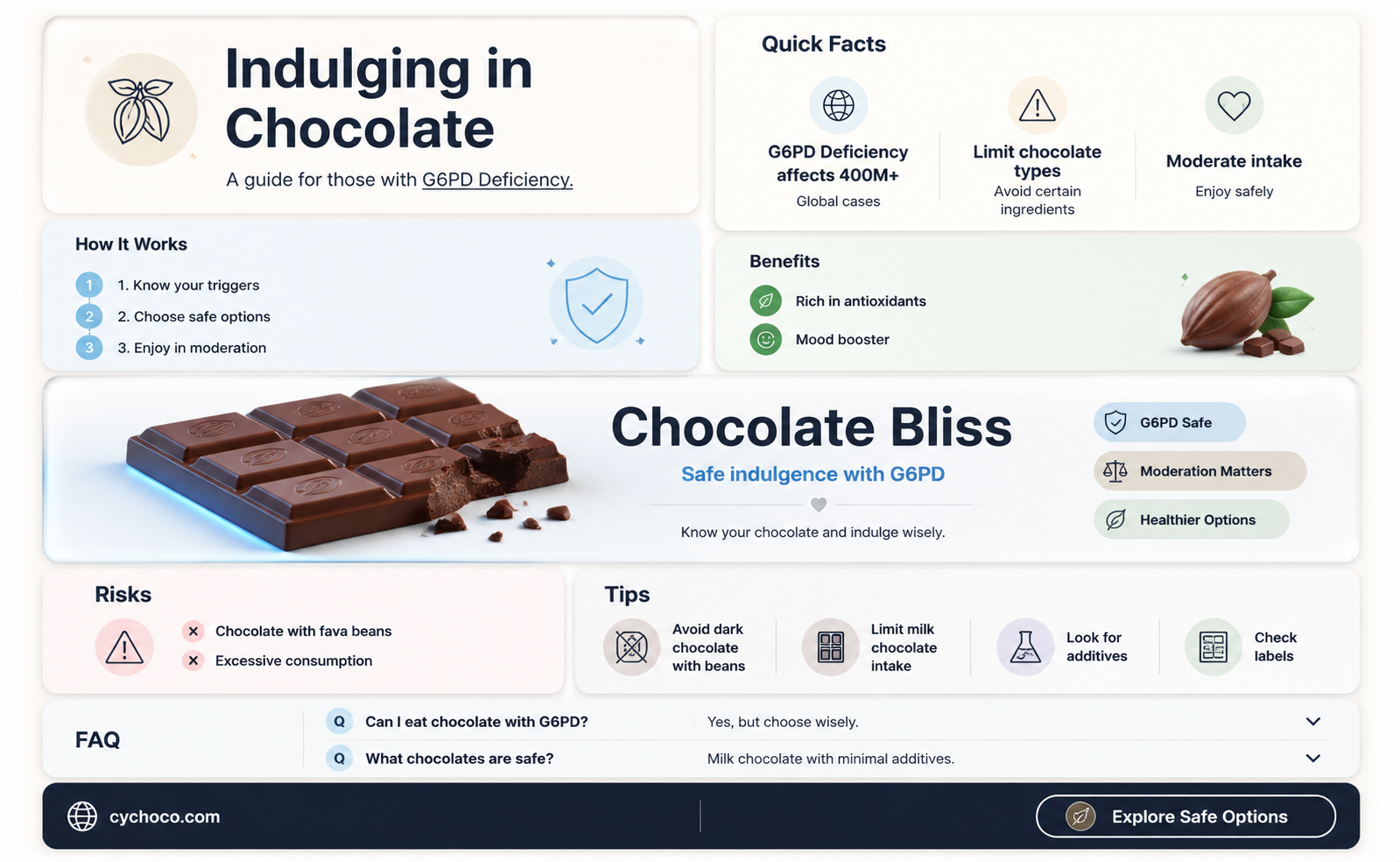 can g6pd eat chocolate