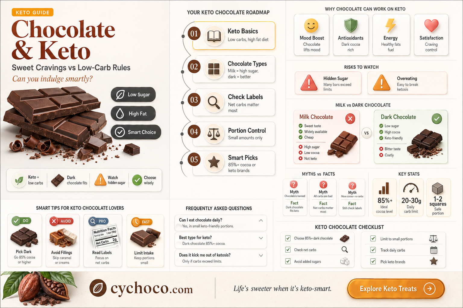 are you allowed to eat chocolate on the keto diet