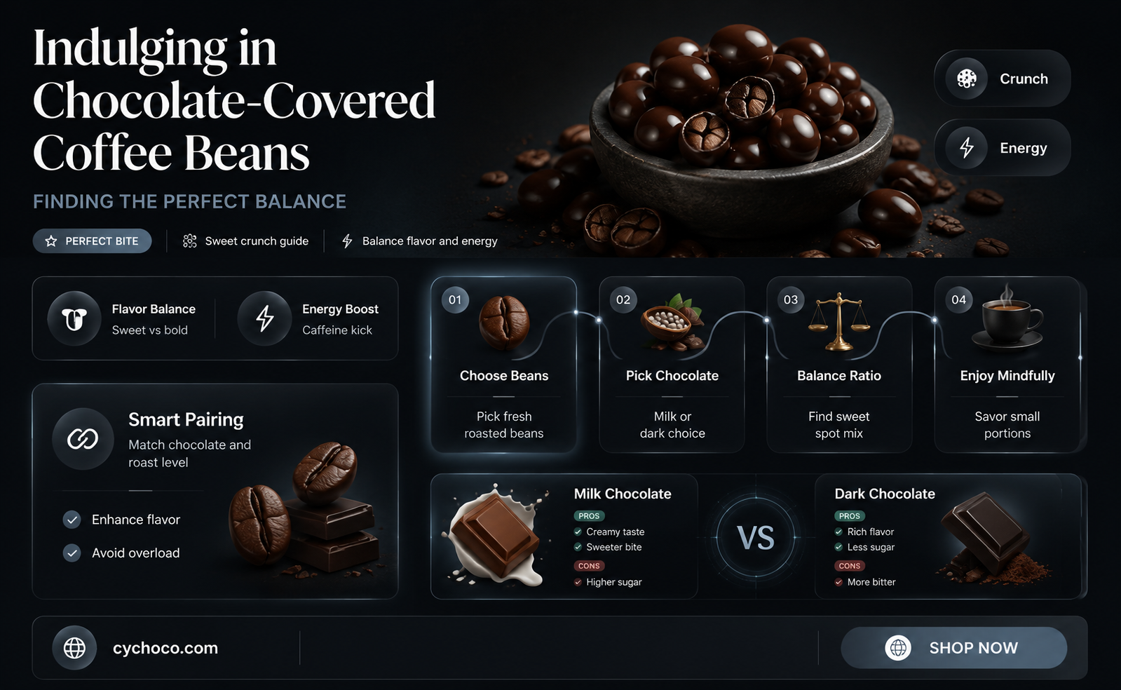 how many chocolate covered coffee beans is too much