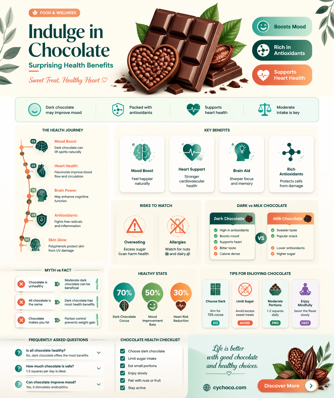 are there benefits to eating chocolate
