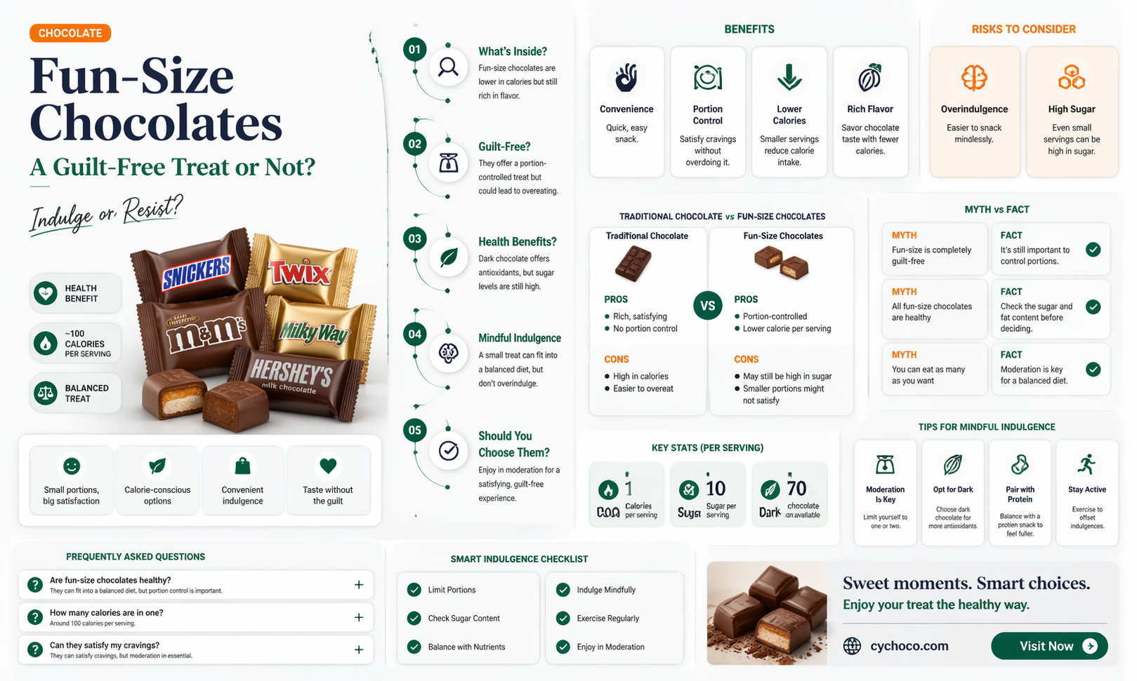 are fun size chocolate ok to eat