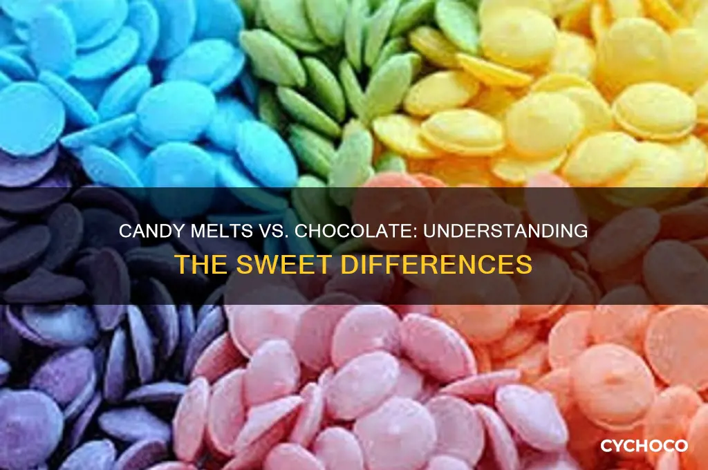 is candy melts chocolate