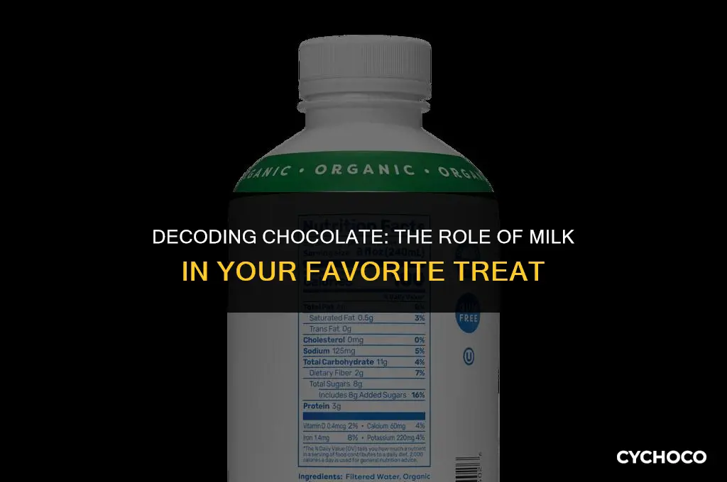 is chocolate made with milk