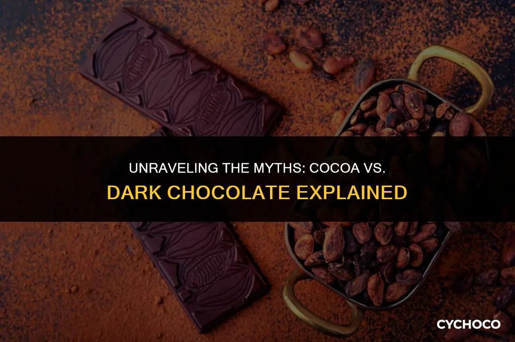 is cocoa and dark chocolate the same thing