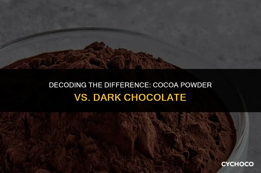 is cocoa powder dark chocolate