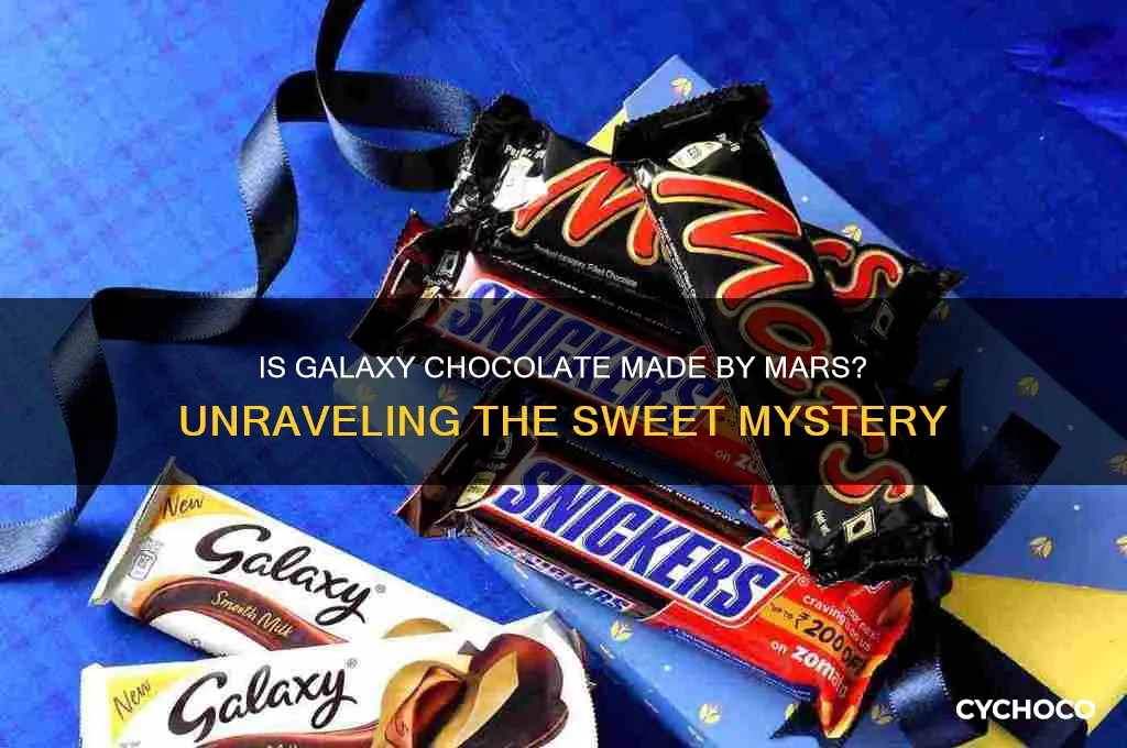 is galaxy chocolate made by mars