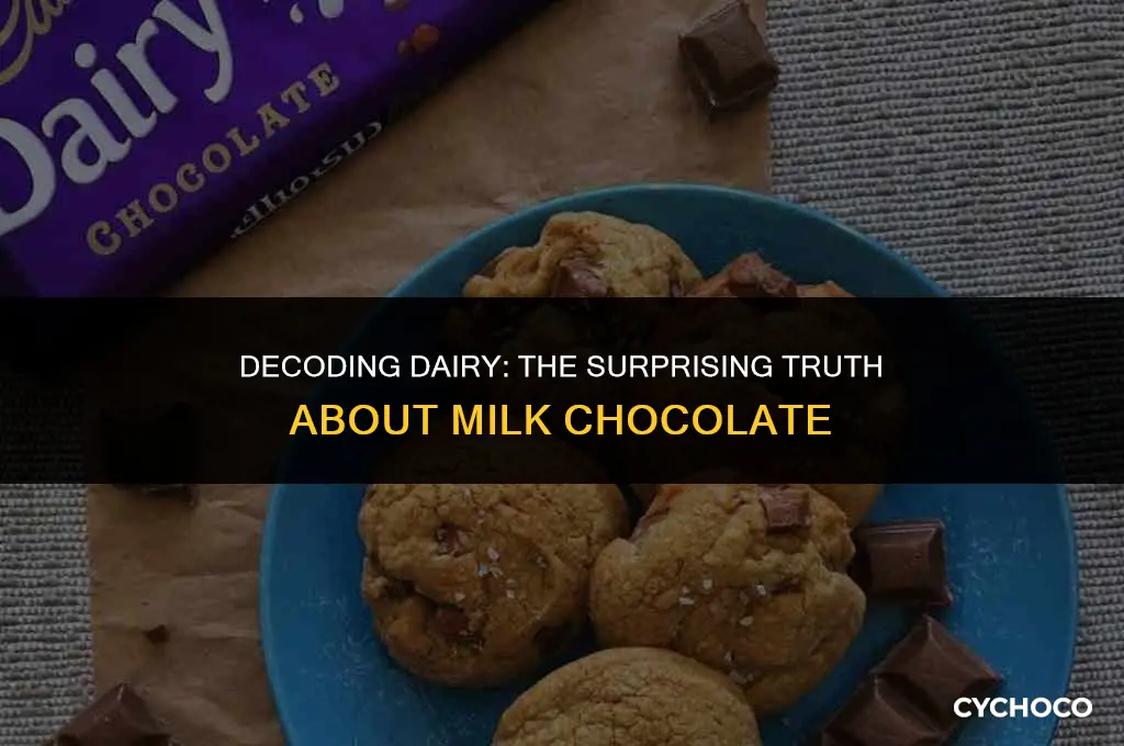 is milk chocolate a dairy product
