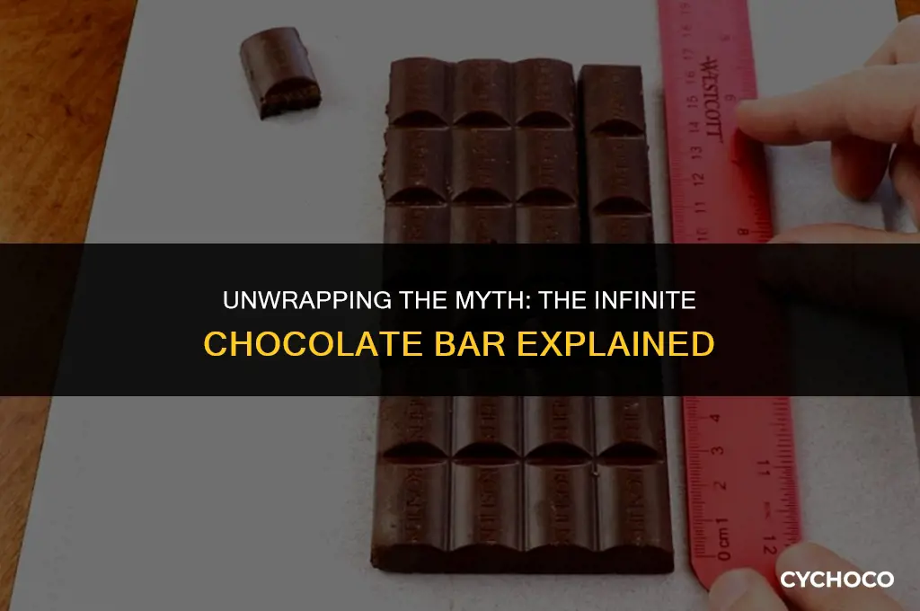 is the infinite chocolate bar real