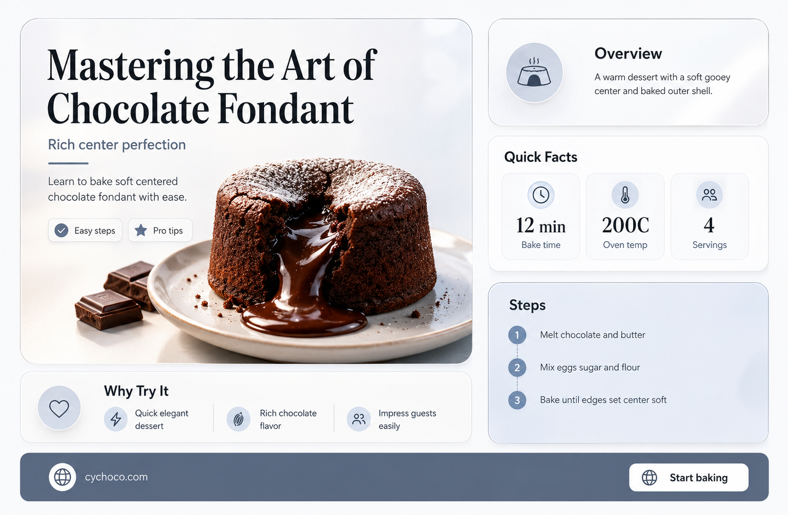 how to make chocolate fondant