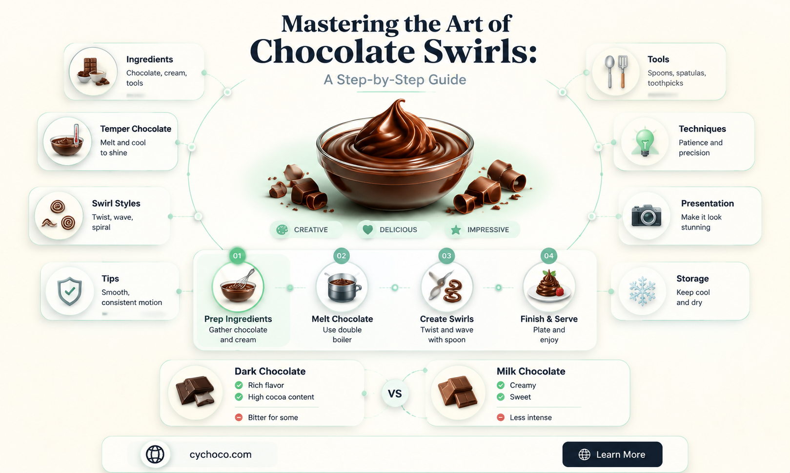 how do you make chocolate swirls