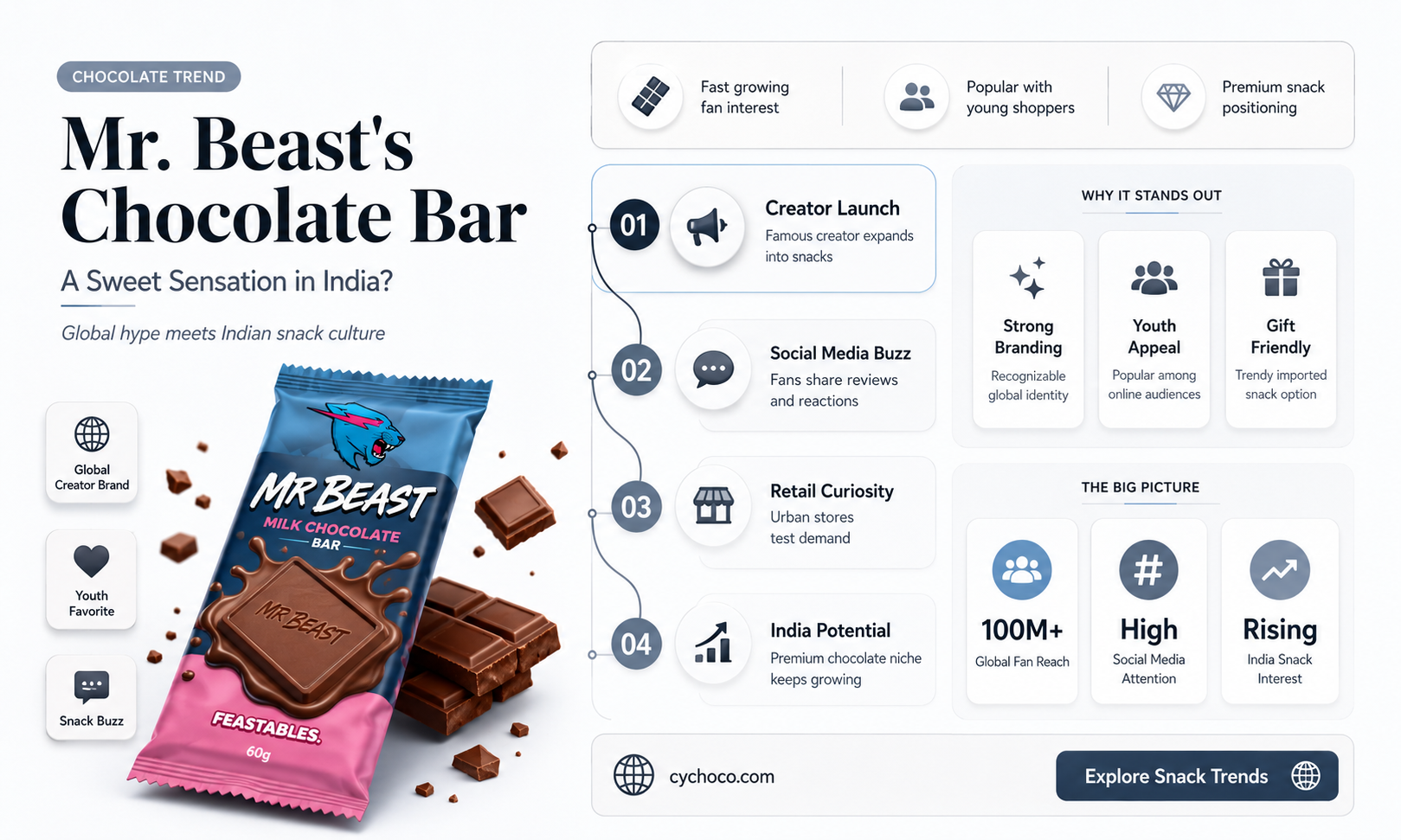 is mr beast chocolate bar available in india