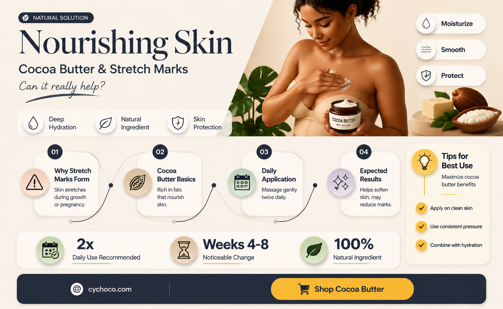 does cocoa butter help stretch marks on breasts