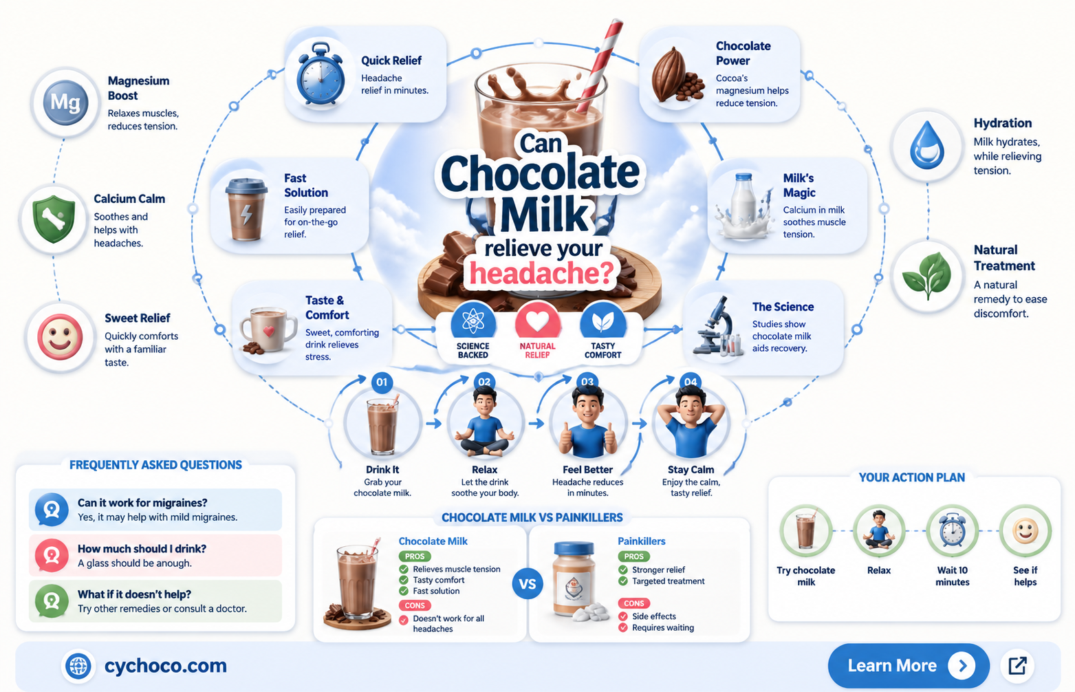 does chocolate milk help with headaches