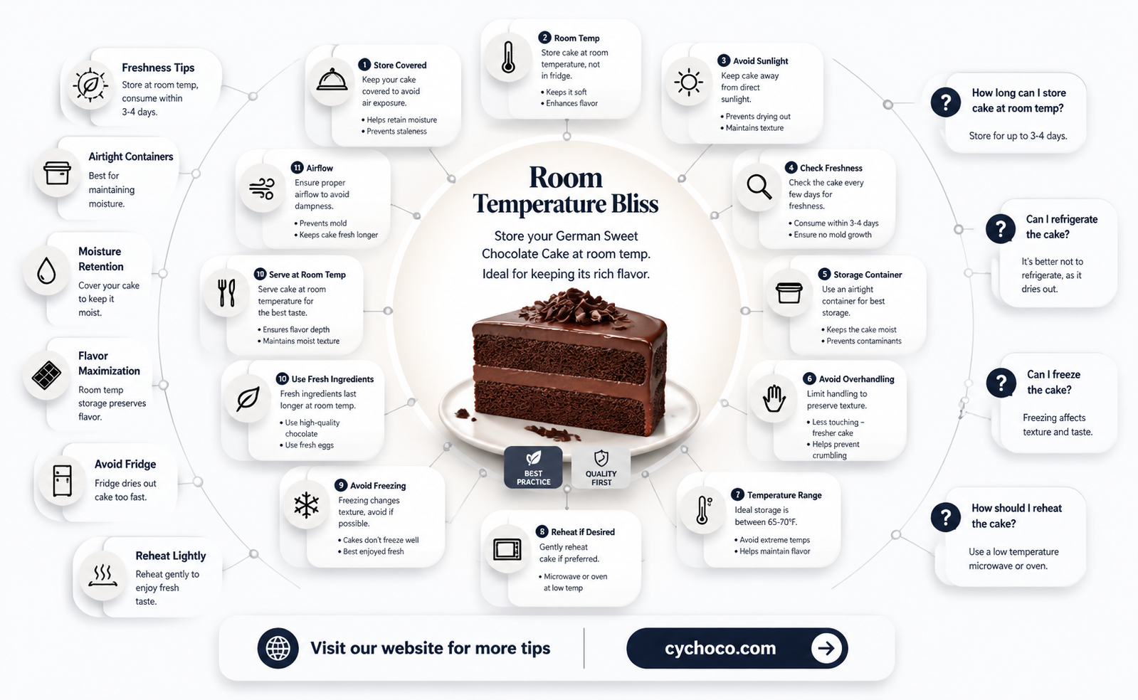 can german sweet chocolate cake be left at room temperature