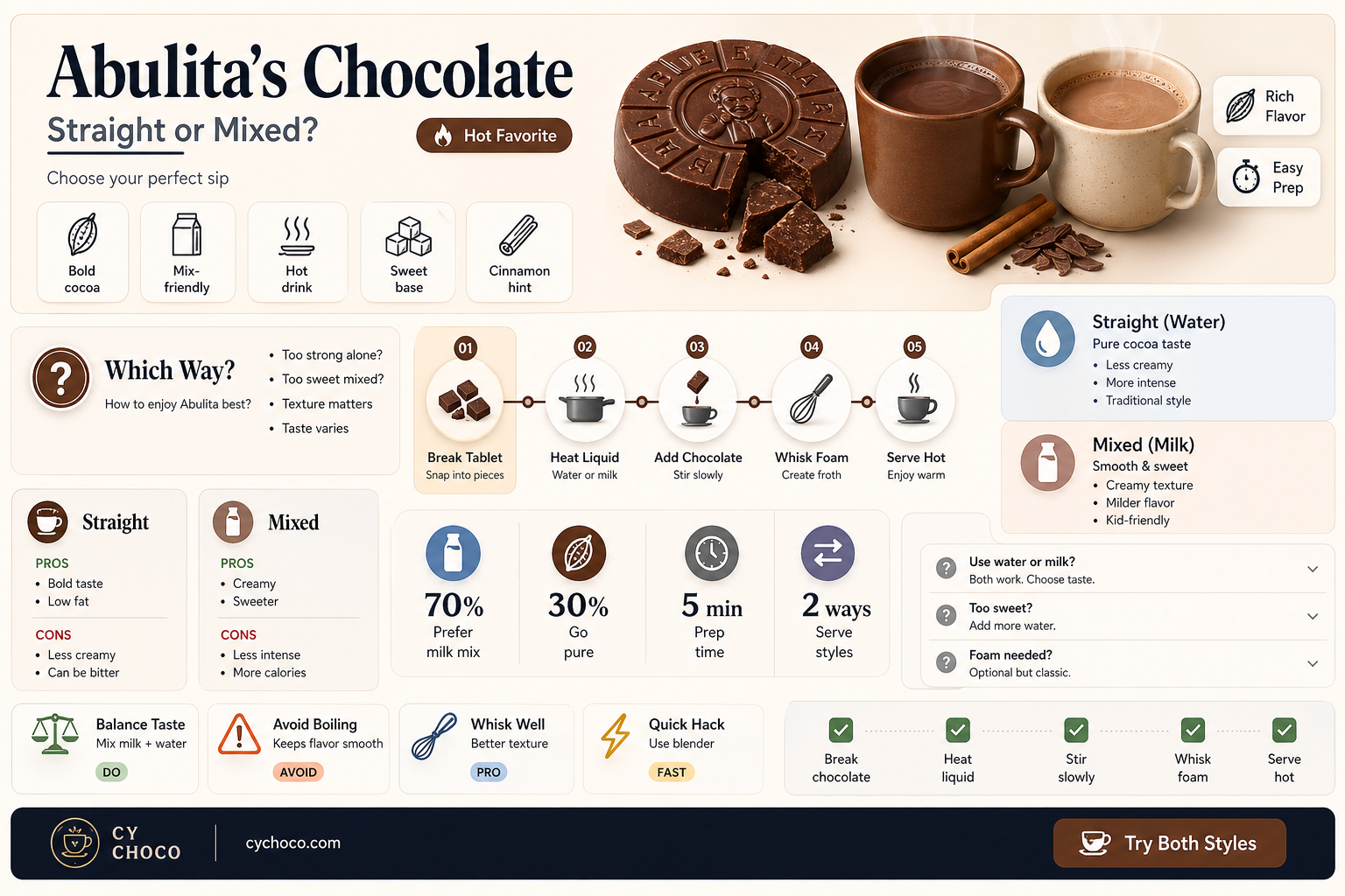 are you supposed to eat abulitas chocolate straight