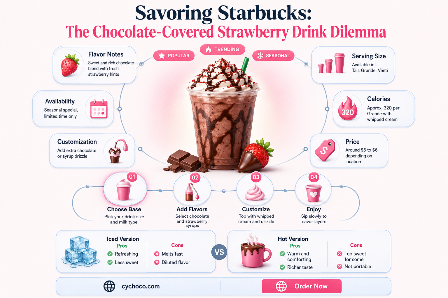 is the chocolate covered strawberry drink at starbucks good