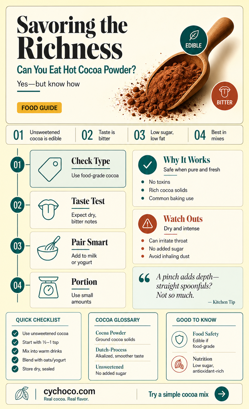 can you eat hot cocoa powder