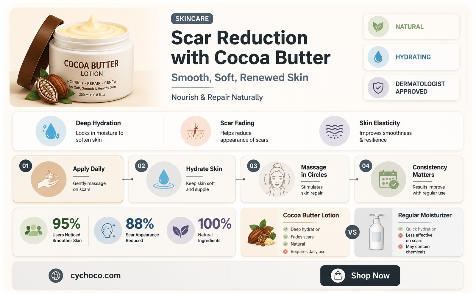 does cocoa butter lotion fade scars