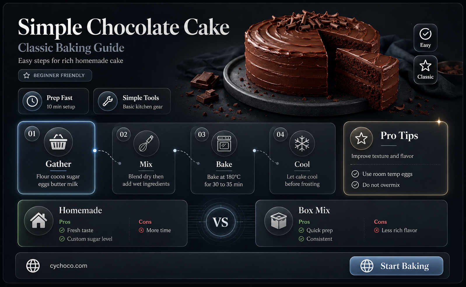 how to make a plain chocolate cake