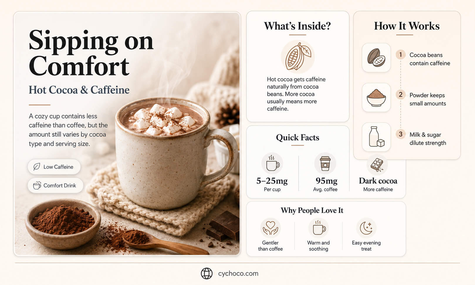 does hot cocoa have caffiene
