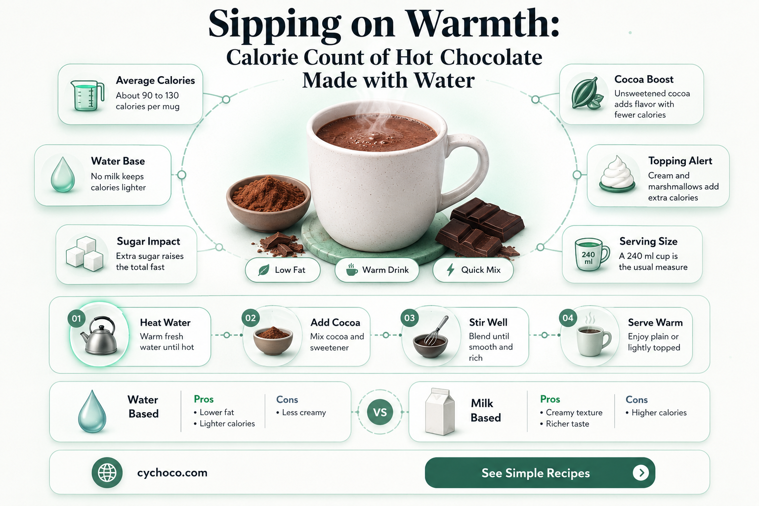 how many calories in hot chocolate with water