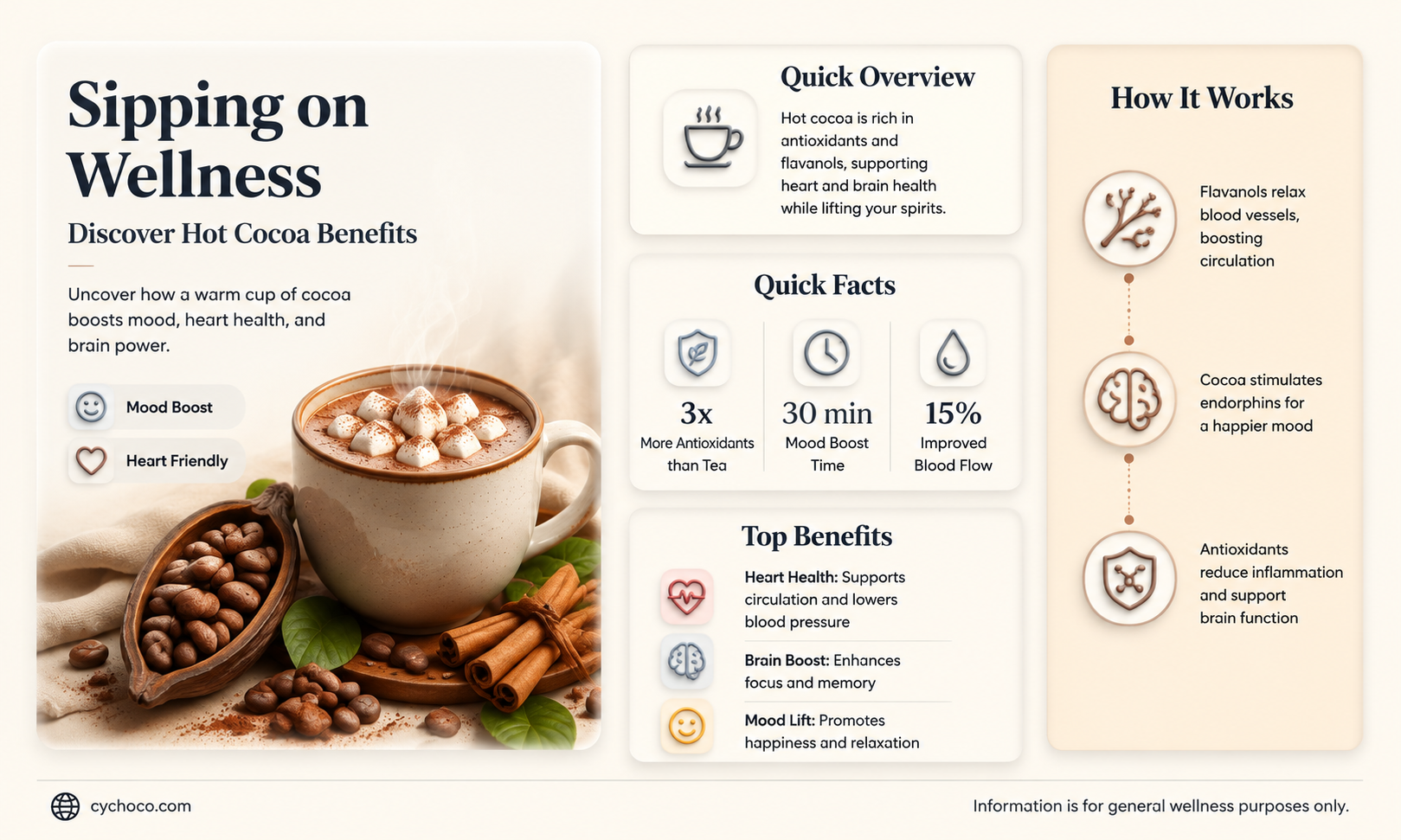 does hot cocoa have health benefits
