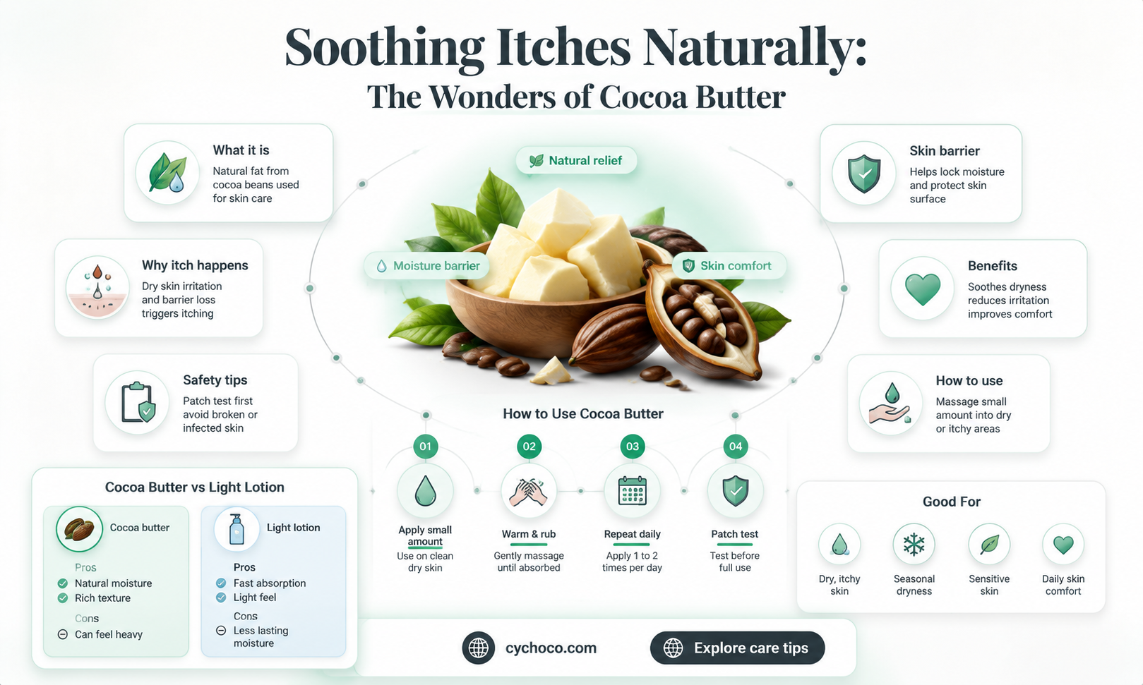 does cocoa butter relieve itching