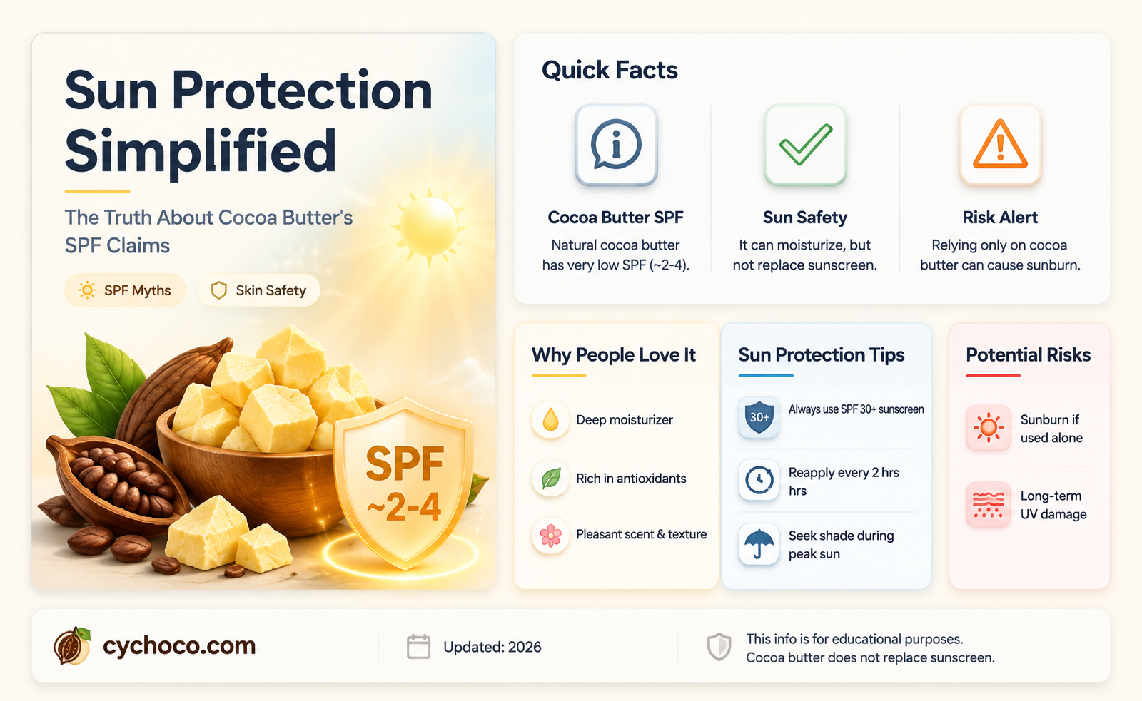 does cocoa butter prevent sunburn