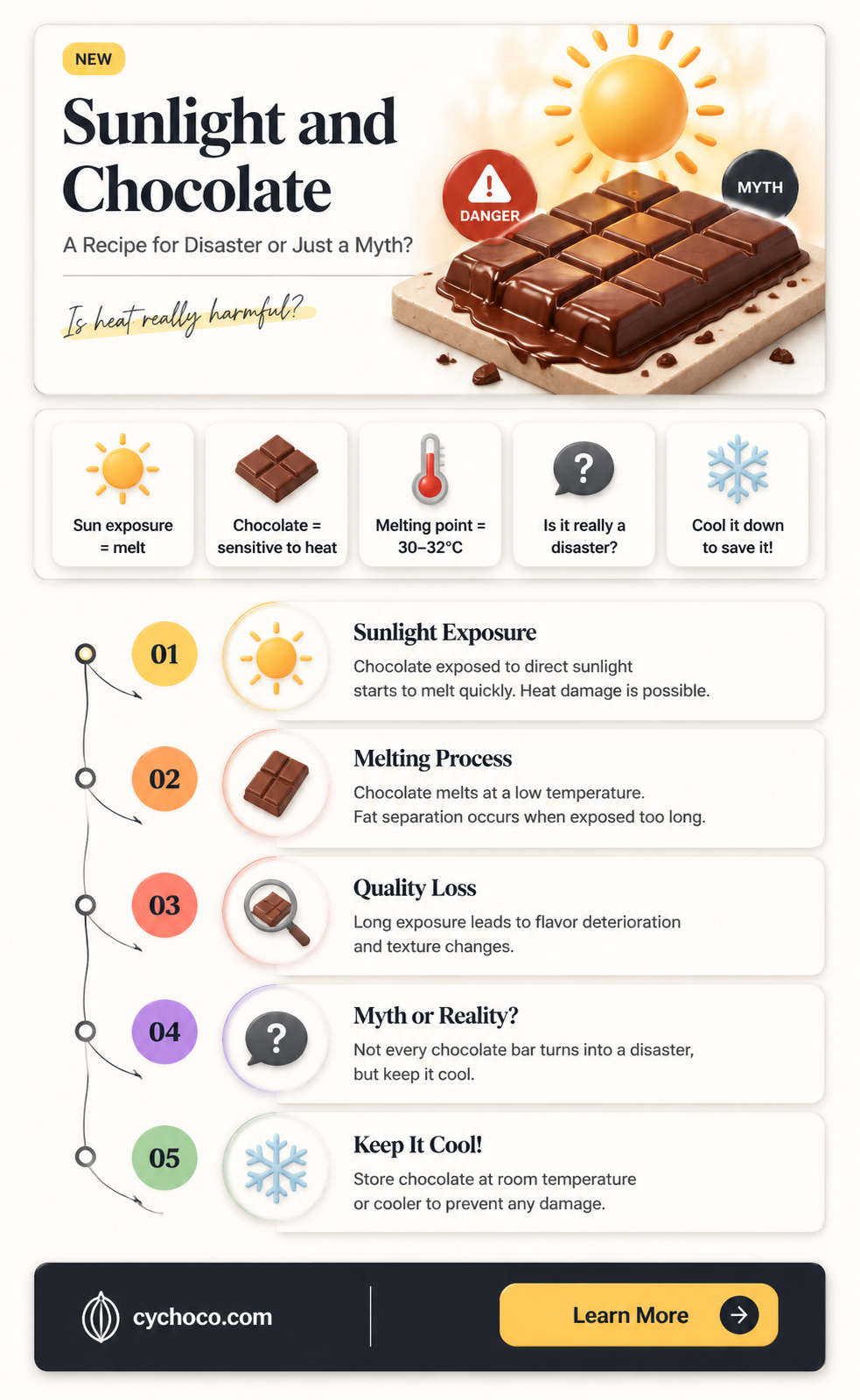 does chocolate go bad f you leave it in sun