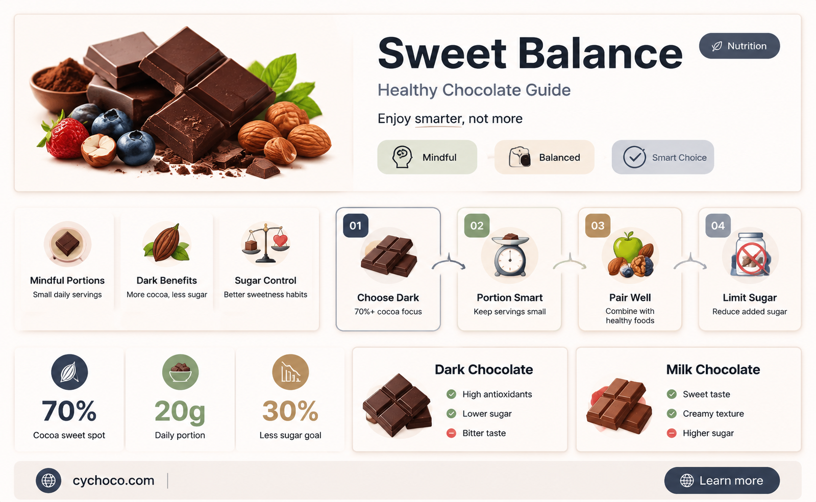 how much 72 chocolate is healthy to eat per day