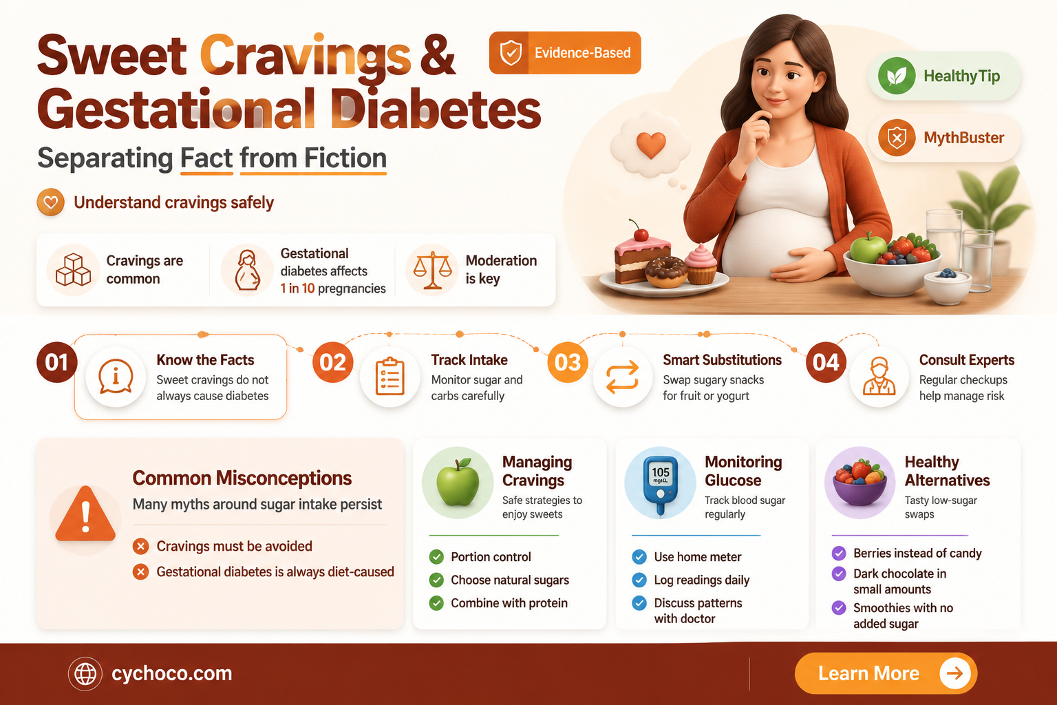 does eating too much chocolate cause gestational diabetes