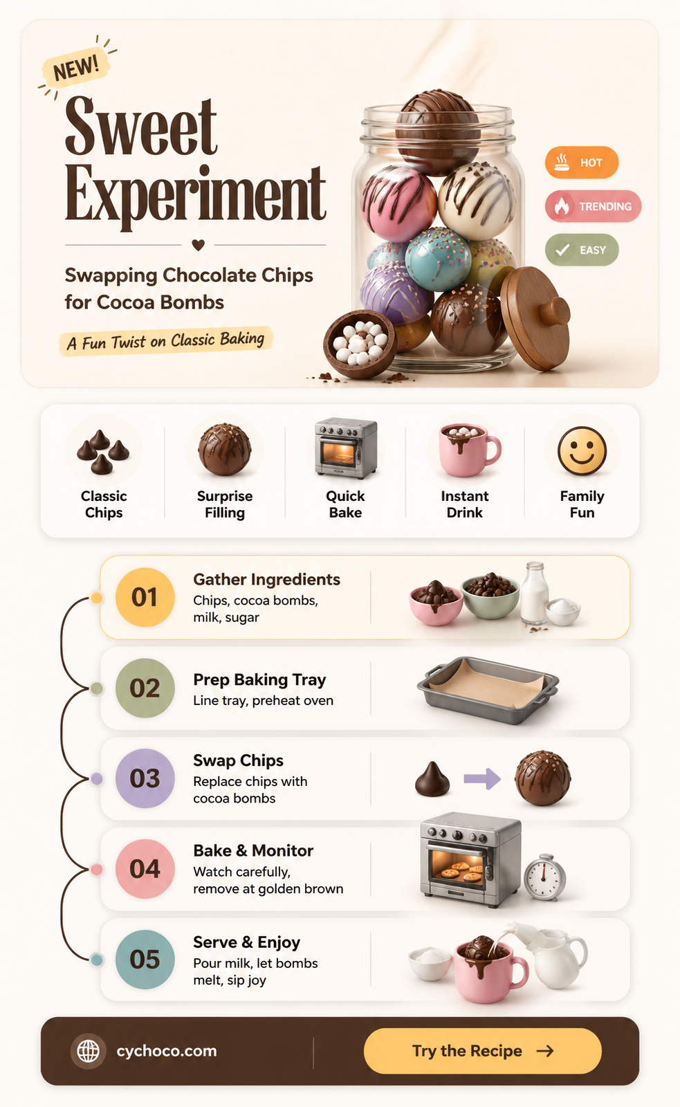 can i use chocolate chips for cocoa bombs