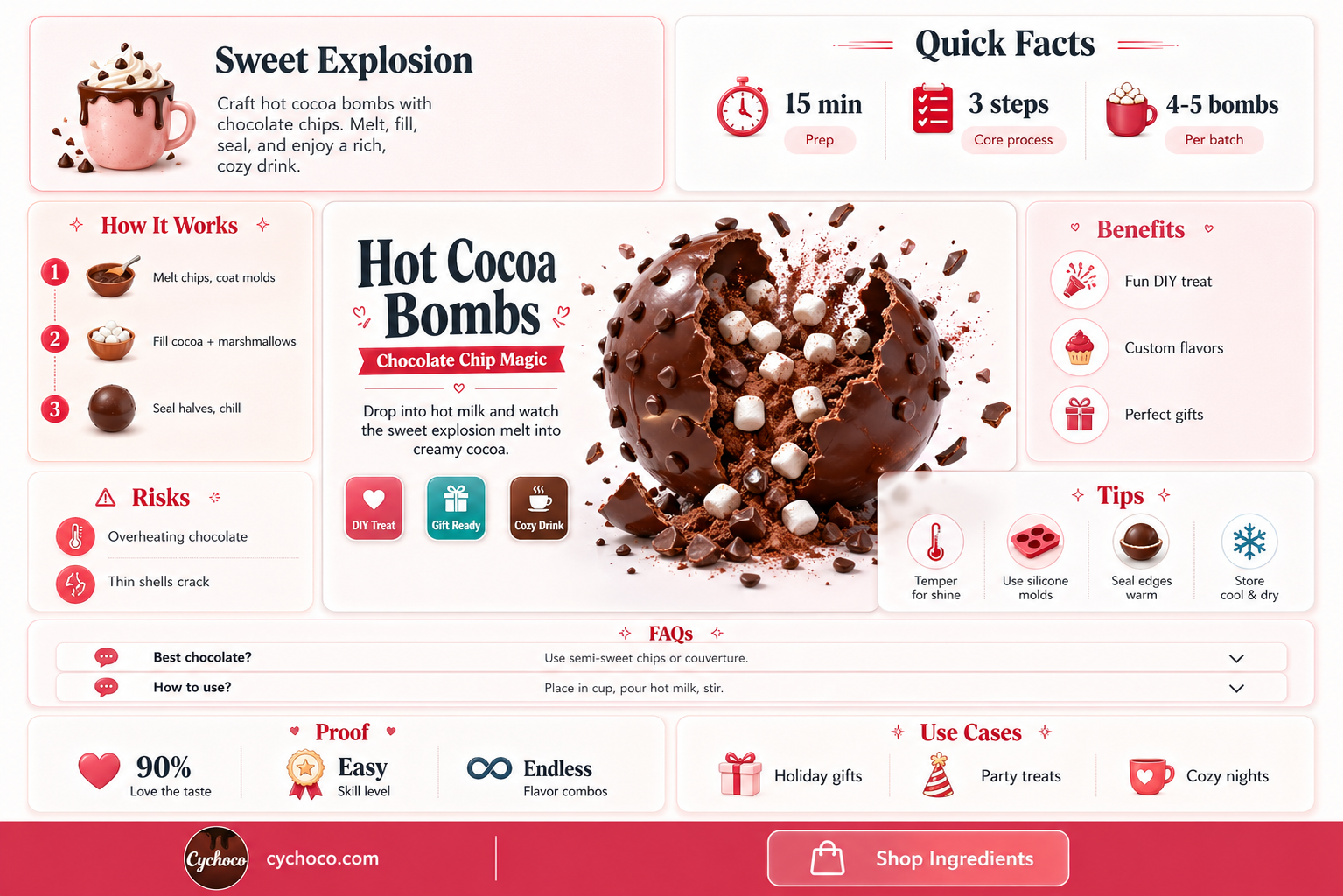 can you use chocolate chips for hot cocoa bombs